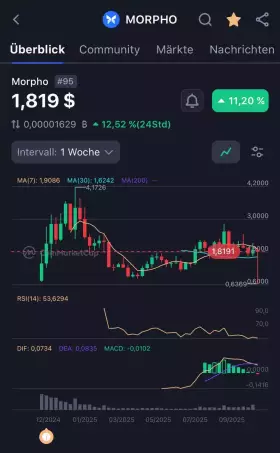 CryptoED