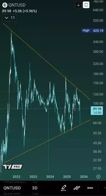 Crypto Seth