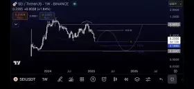 مشاري