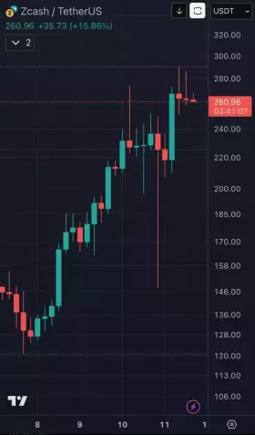 BlockNews