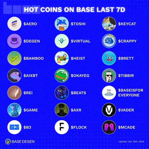 Base Degen