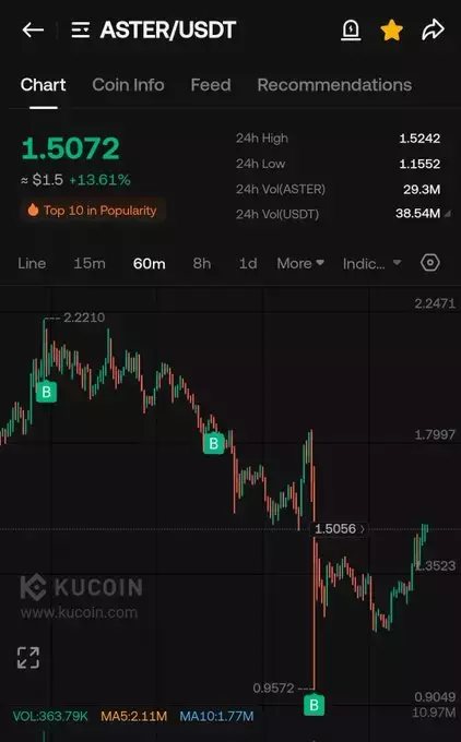 Sophia_Crypto