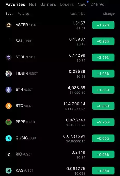 CryptoNaija042, ACA🪢