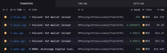 Lookonchain