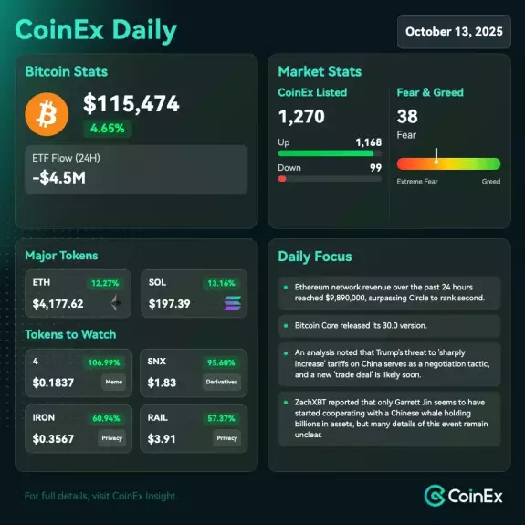 CoinEx Global