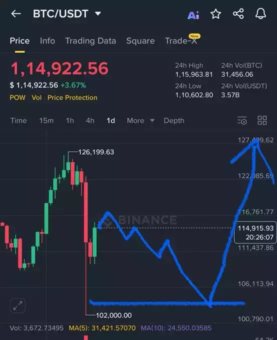 Crypto GVR