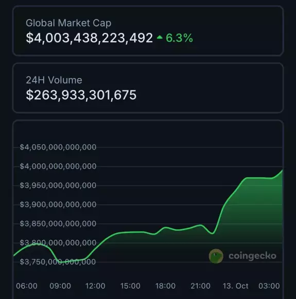 CoinGecko