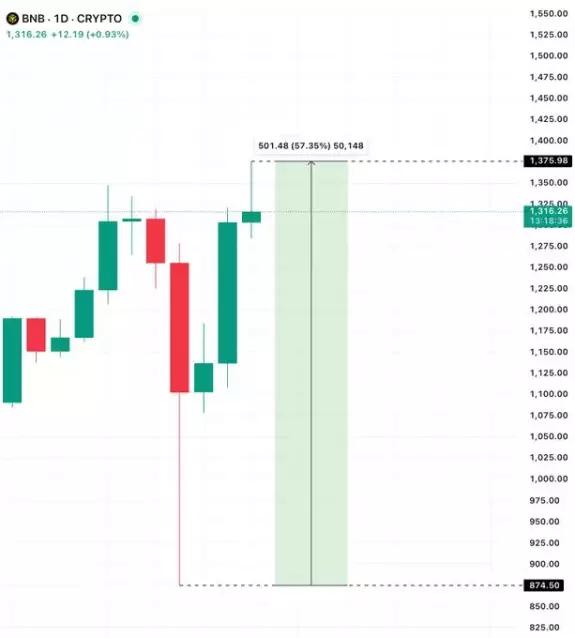 Blockchain Bob