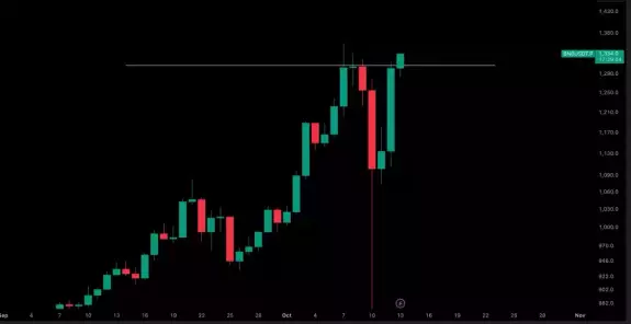 Crypto Tony