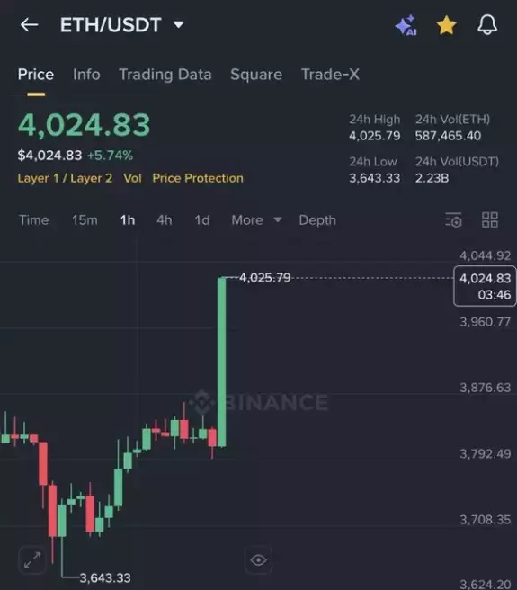 Crypto GEMs📈🚀