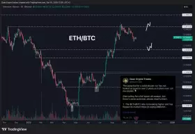 Daan Crypto Trades