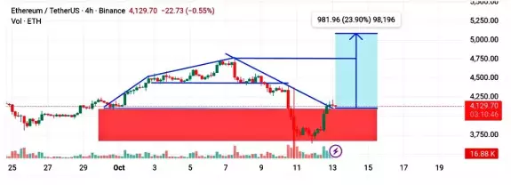 Erick Crypto ₿