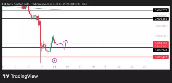 Unknown Trader
