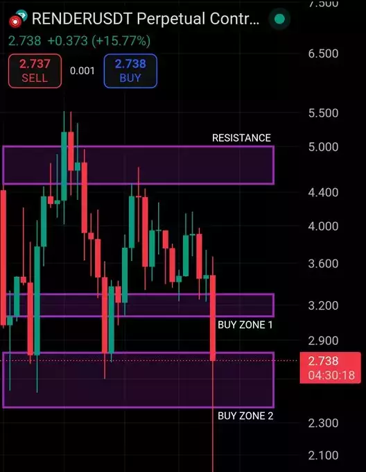 D0c Crypto⭕️