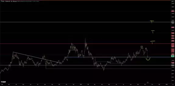TraderSZ