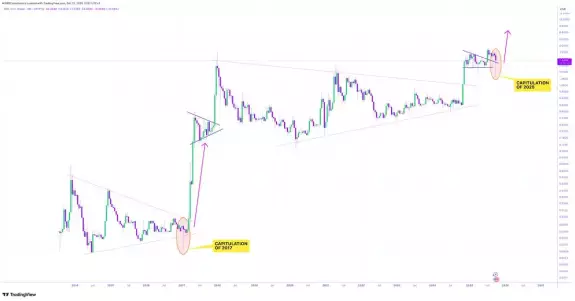 CRYPTOWZRD