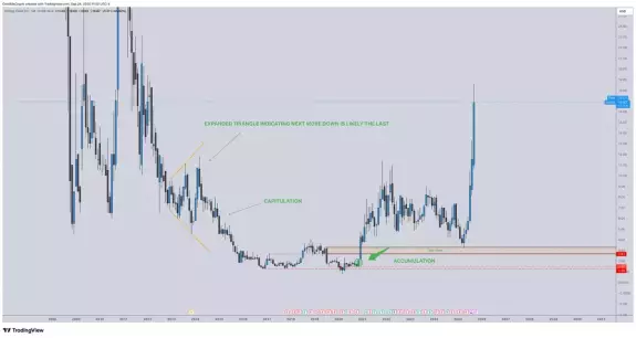 CrediBULL Crypto