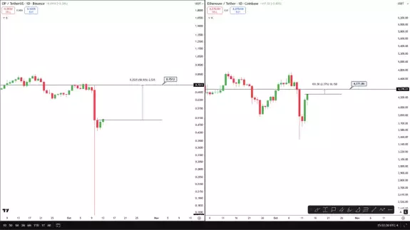 Küçüker_Grafik📈