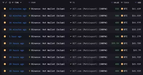 Lookonchain