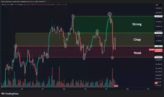 Daan Crypto Trades