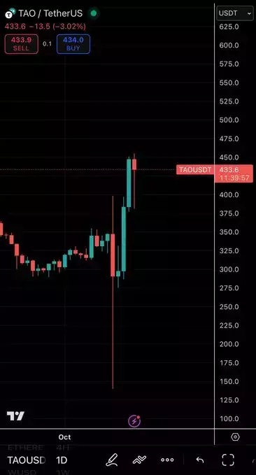ElonTrades