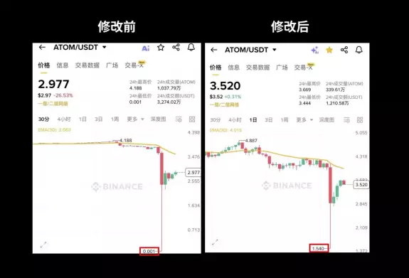 0xAA