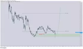 CrediBULL Crypto
