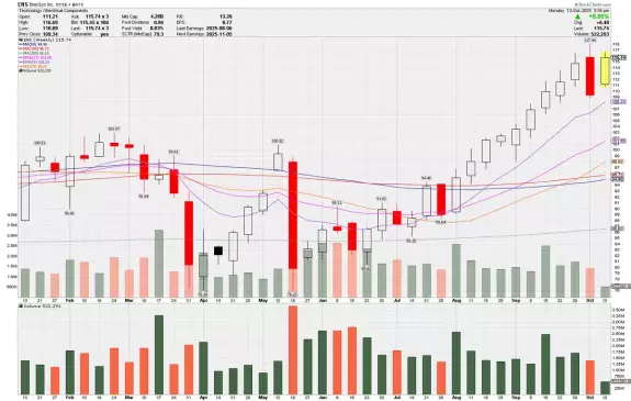 Stock Talk