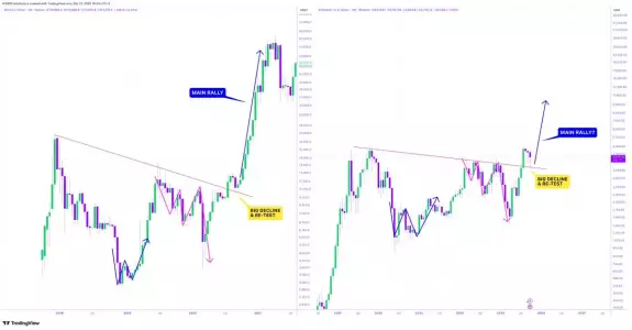 CRYPTOWZRD