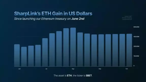 SharpLink (SBET)