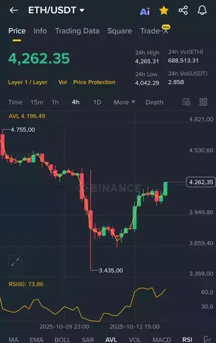 Crypto Emperor