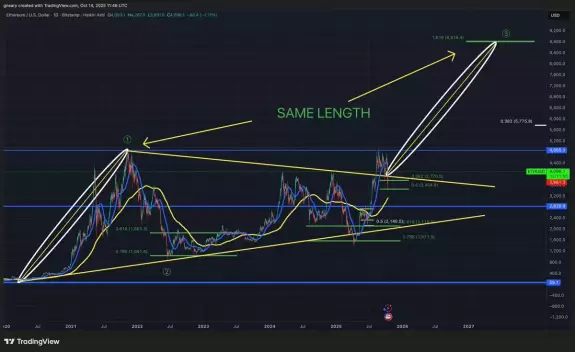 The Long Investor