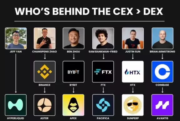 arndxt