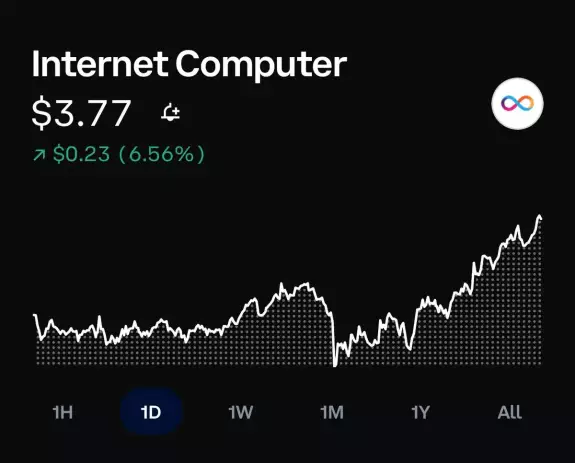 Crypto Junkie