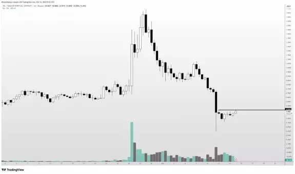 Altcoin Sherpa