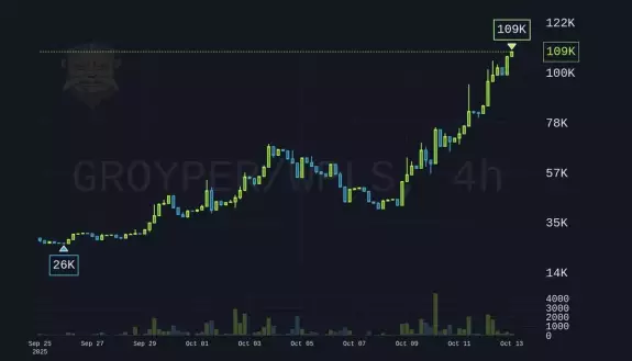 $GROYPER MAXI
