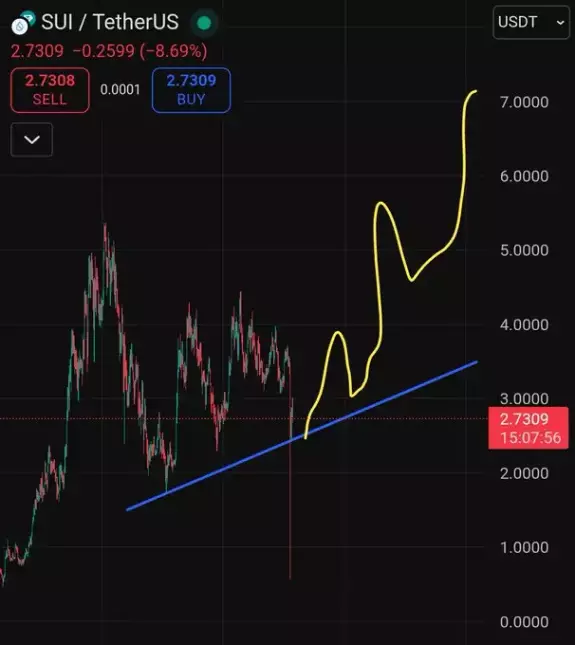 Crypto King👑💎