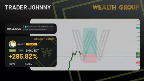 Wealth Group