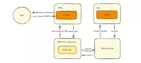 V J | Crypto Alphas