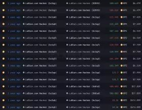 Lookonchain