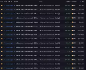 Lookonchain