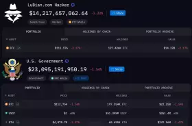 Lookonchain