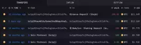 Lookonchain