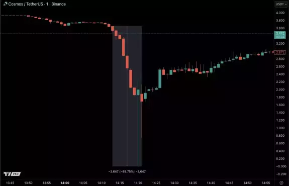 Castillo Trading