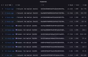Lookonchain