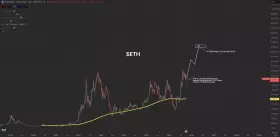 Mike Investing