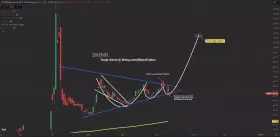 Mike Investing
