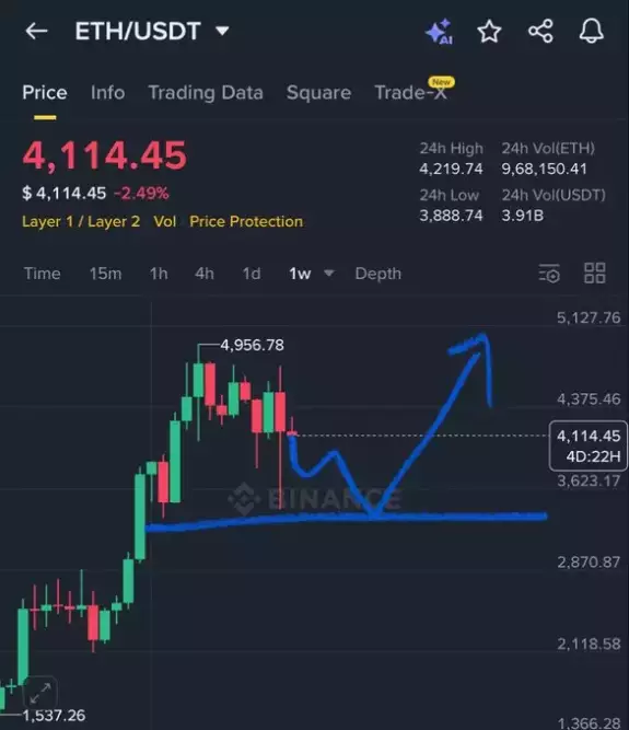 Crypto GVR