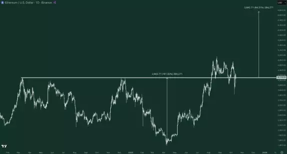 Crypto GEMs📈🚀