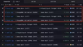 Lookonchain